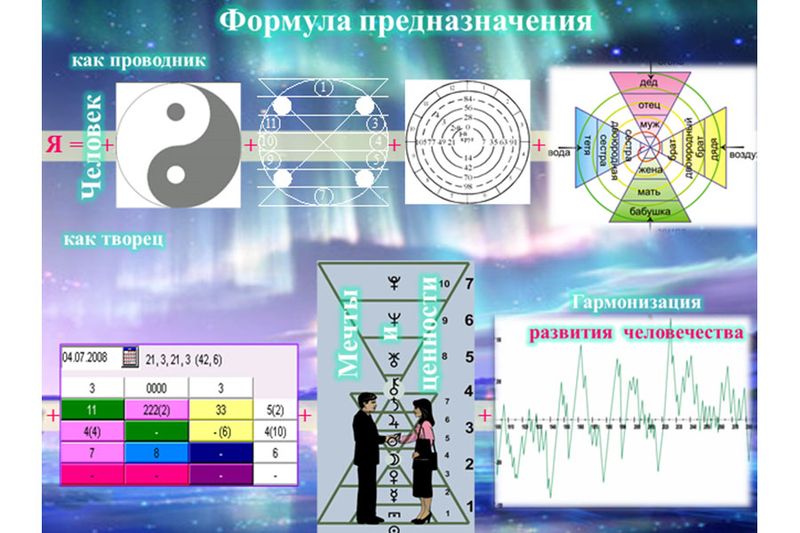 Формула предназначения